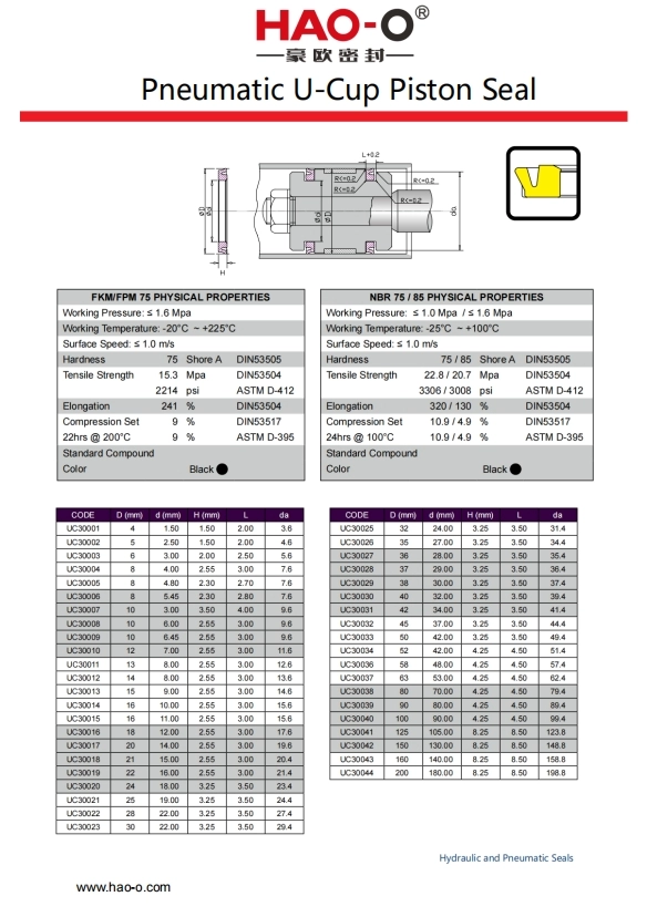 Catalogue des joints HAO-O Seal U-Cup