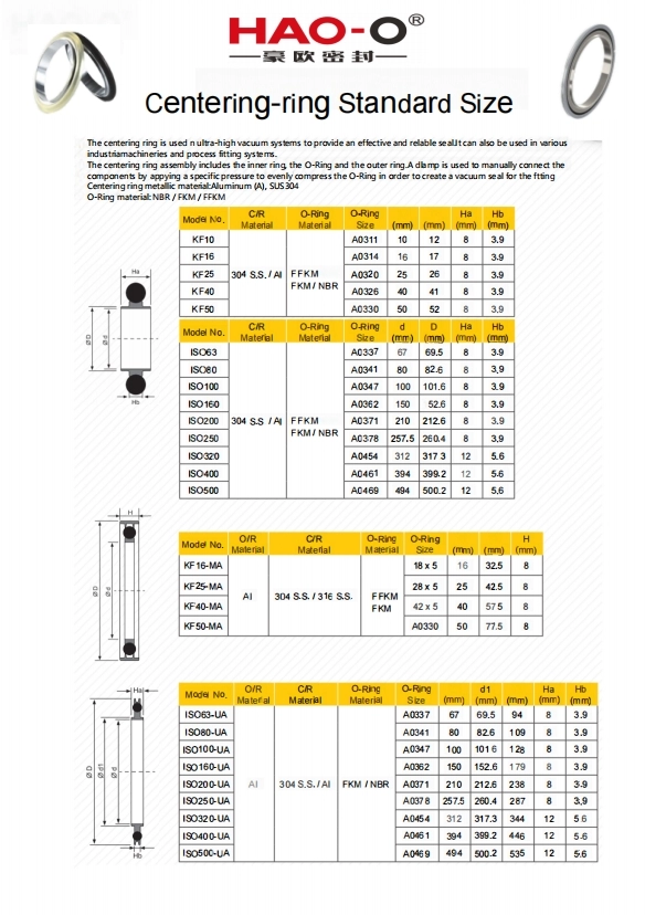 Catalogue des tailles standard des bagues de centrage de joint HAO-O